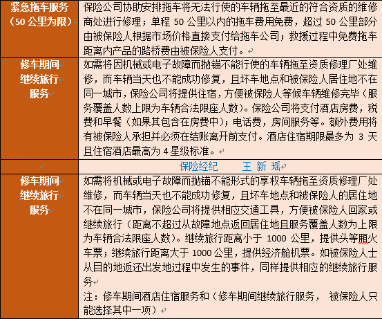 自驾车旅游保险(自驾旅游保险买哪个好)