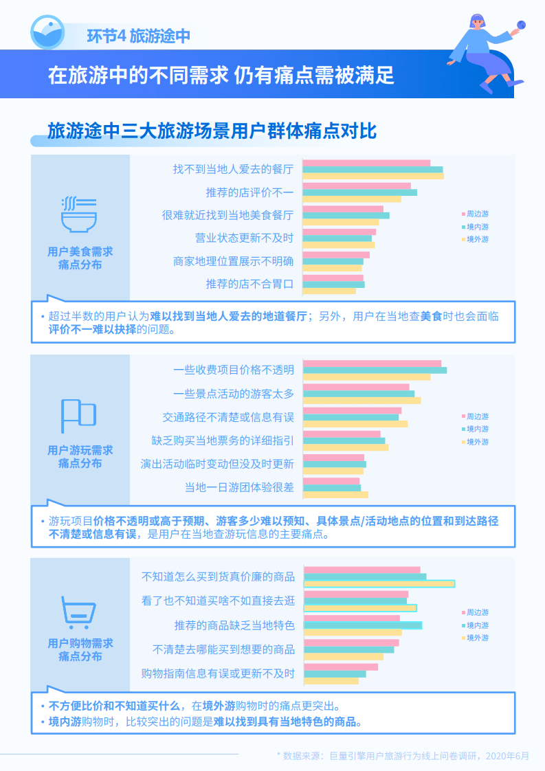 旅游需求(旅游需求价格弹性)