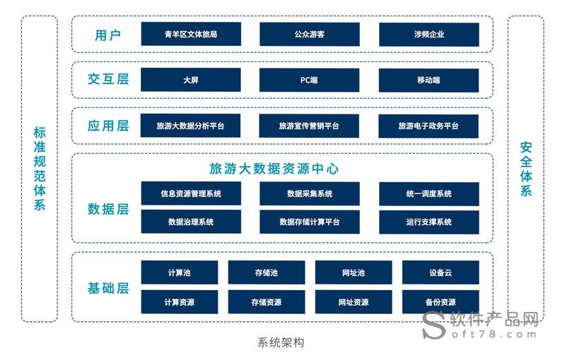 全国旅游监管平台(全国旅游监管平台电话号码)
