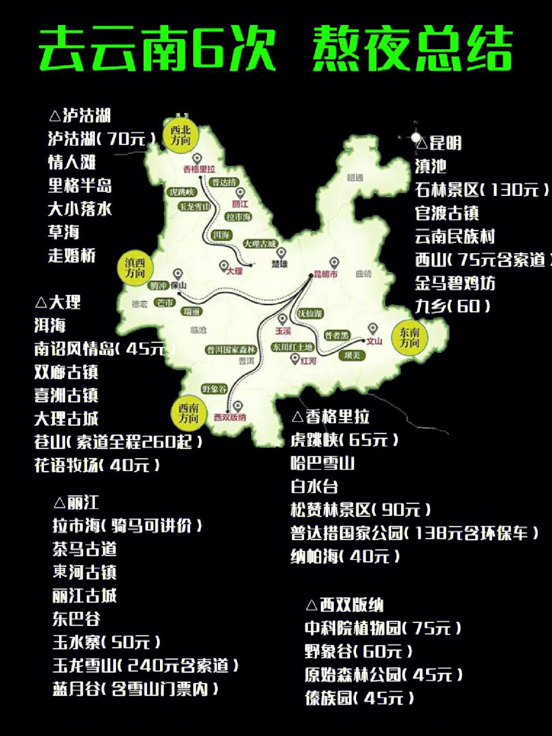 云南旅游地图景点地图全图(云南旅游地图高清版大图 景点)