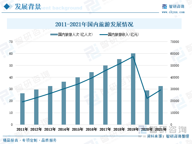 中国旅游数据网(2023旅游数据分析报告网)