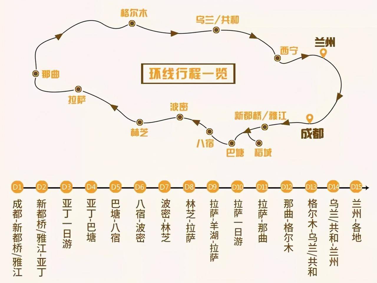 西藏旅游路线(西藏旅游路线图片)