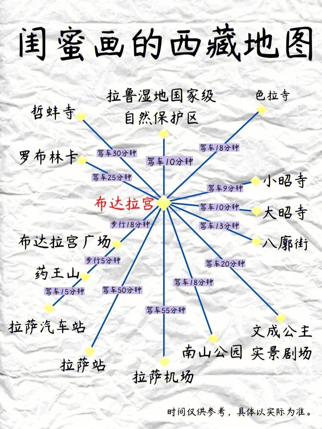 拉萨旅游攻略(去拉萨旅游攻略和费用是多少)