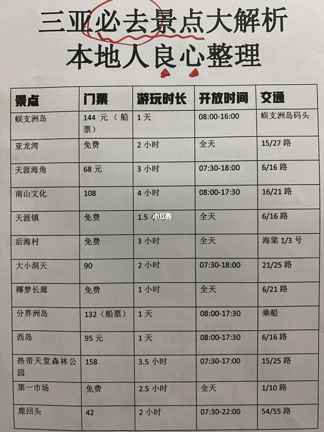 旅游攻略表格(旅游攻略表格模板合集)