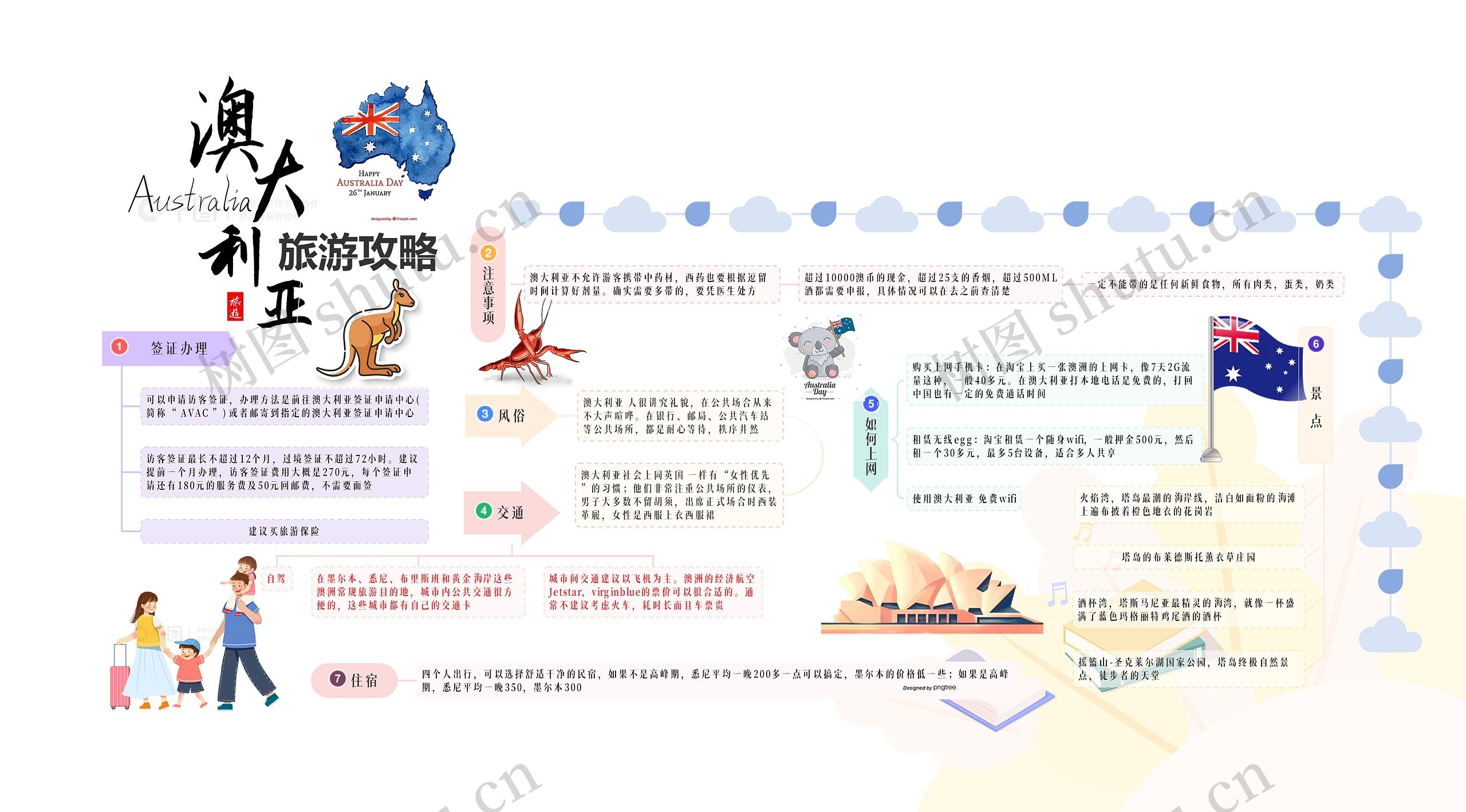 旅游攻略表格模板(旅游攻略表格模板怎么做)