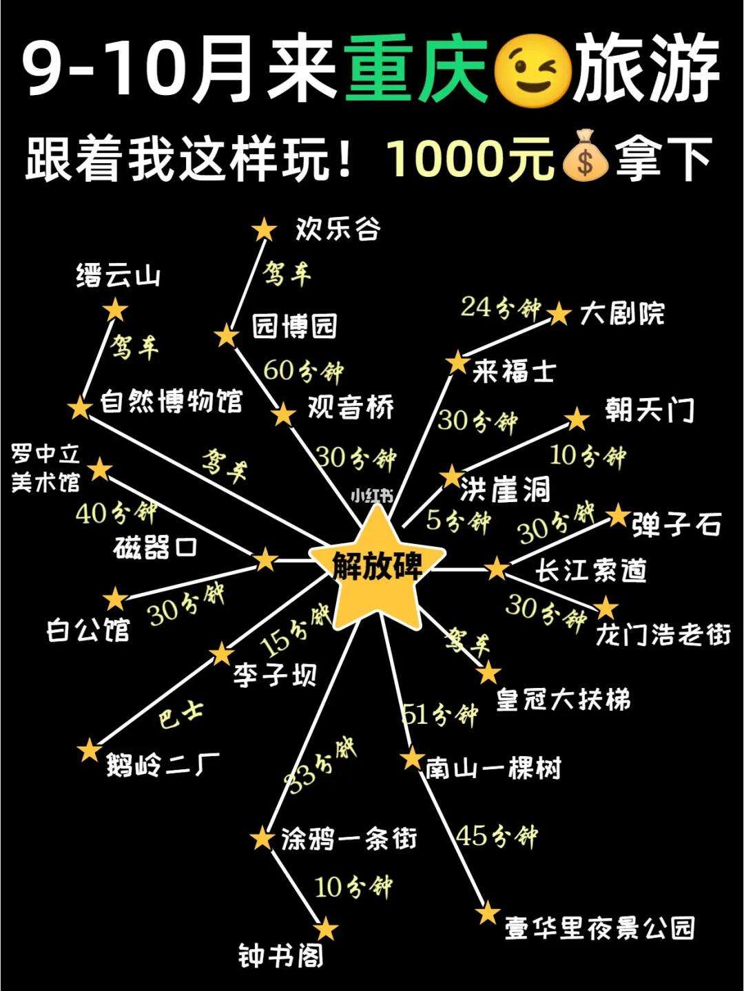 重庆旅游攻略详细安排(重庆旅游攻略详细安排图片)