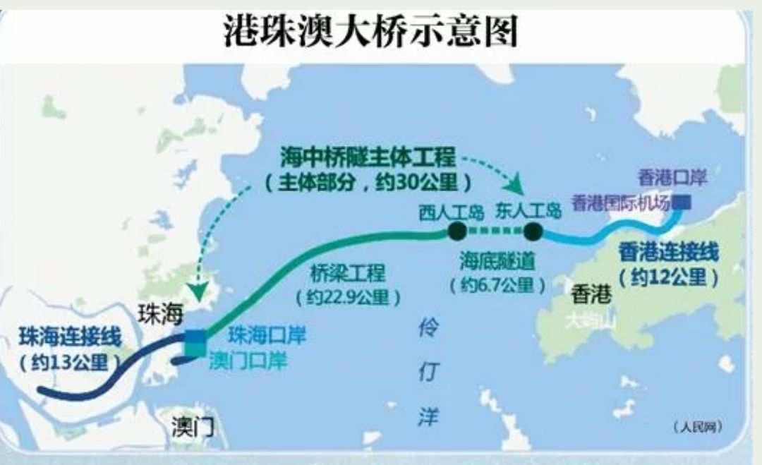 港珠澳旅游全攻略(港珠澳旅游全攻略花费)