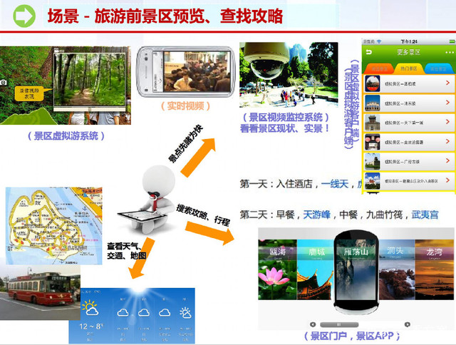 智慧旅游规划(智慧旅游规划PPT案例)