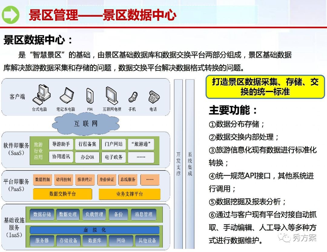 智慧旅游规划(智慧旅游规划PPT案例)