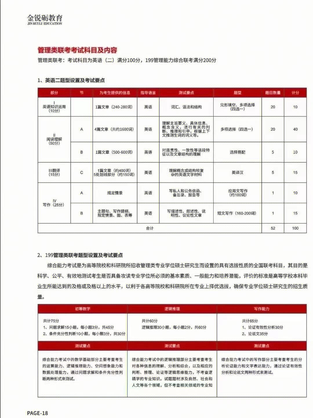 旅游管理专硕(旅游管理专硕专业代码)