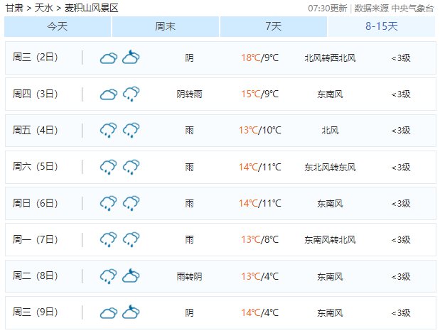 2019国庆甘肃天水麦积山旅游攻略